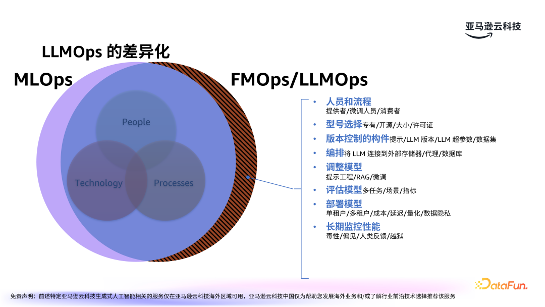 亚马逊云科技：LLMOps驱动生成式 AI 应用的运营化 配图 5