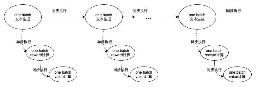 百度搜索的RLHF性能优化实践 配图 11
