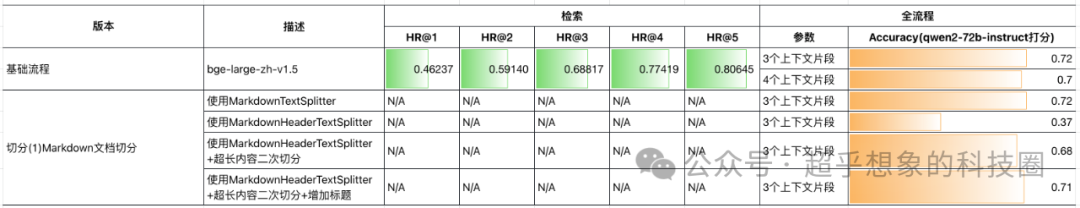 使用RAG技术构建企业级文档问答系统：切分(1)Markdown文档切分 配图 2