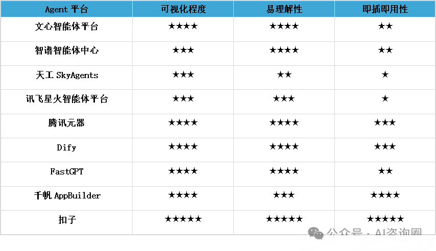全网最全国内Agent平台深度测评：扣子、Dify、FastGPT，谁是你的Agent开发首选？ 配图 5