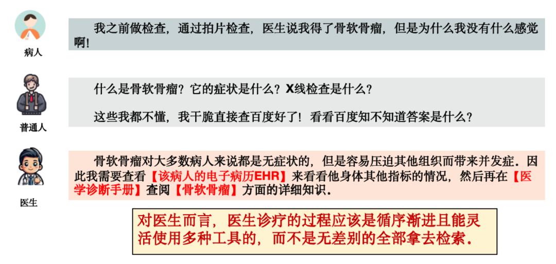 TC-RAG: Turing-Complete RAG--图灵完备的检索增强 配图 4