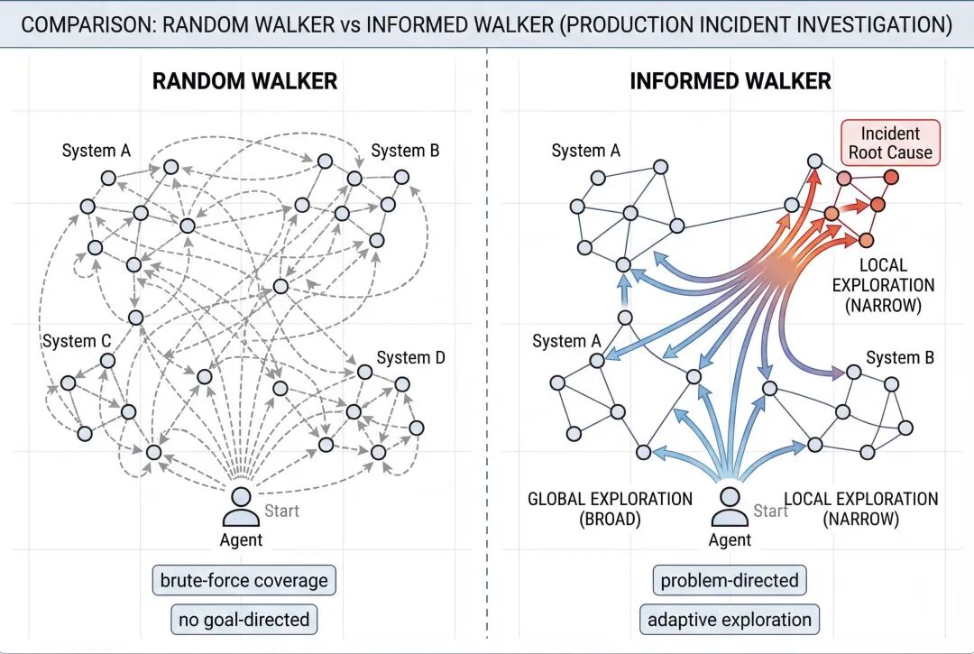 AI Agent 重构SoR：从记录系统到决策系统的范式转移 配图 4
