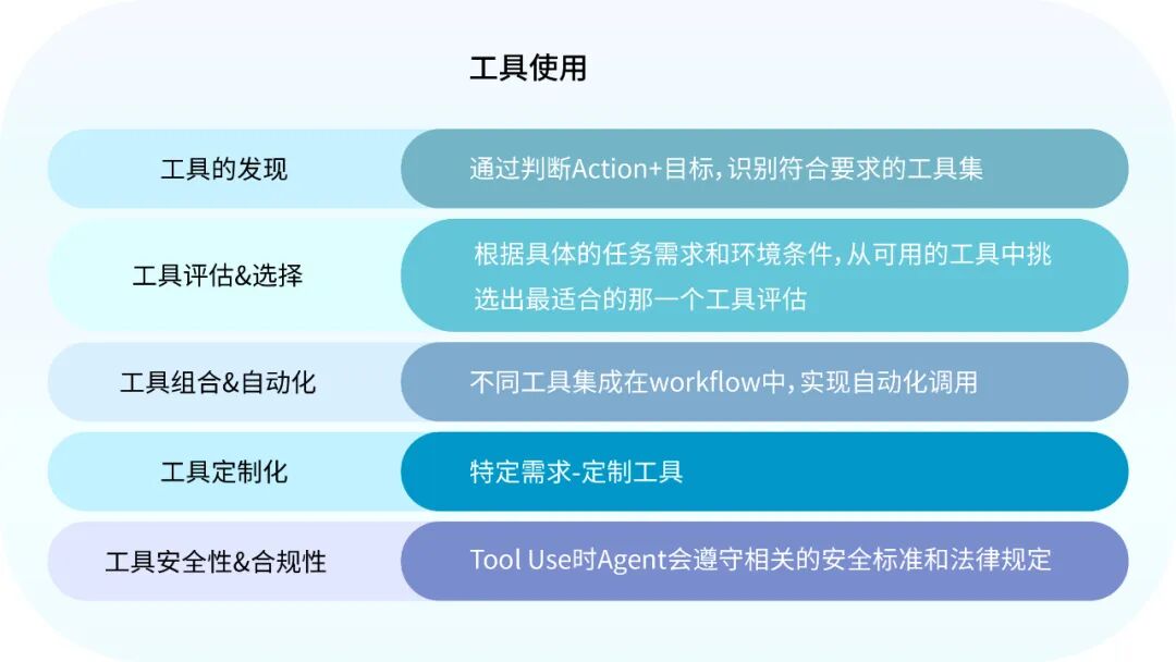 也谈AI Agent基础设施的兴起 配图 2