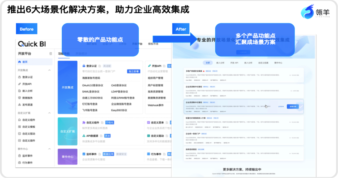 AI时代，如何问数查数更轻松？ 配图 5