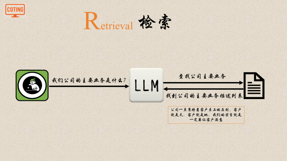 小白也能轻松看懂的RAG！！！ 配图 4