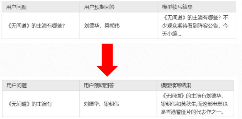 探索AI大模型:全面解读大型语言模型的奥秘 配图 4