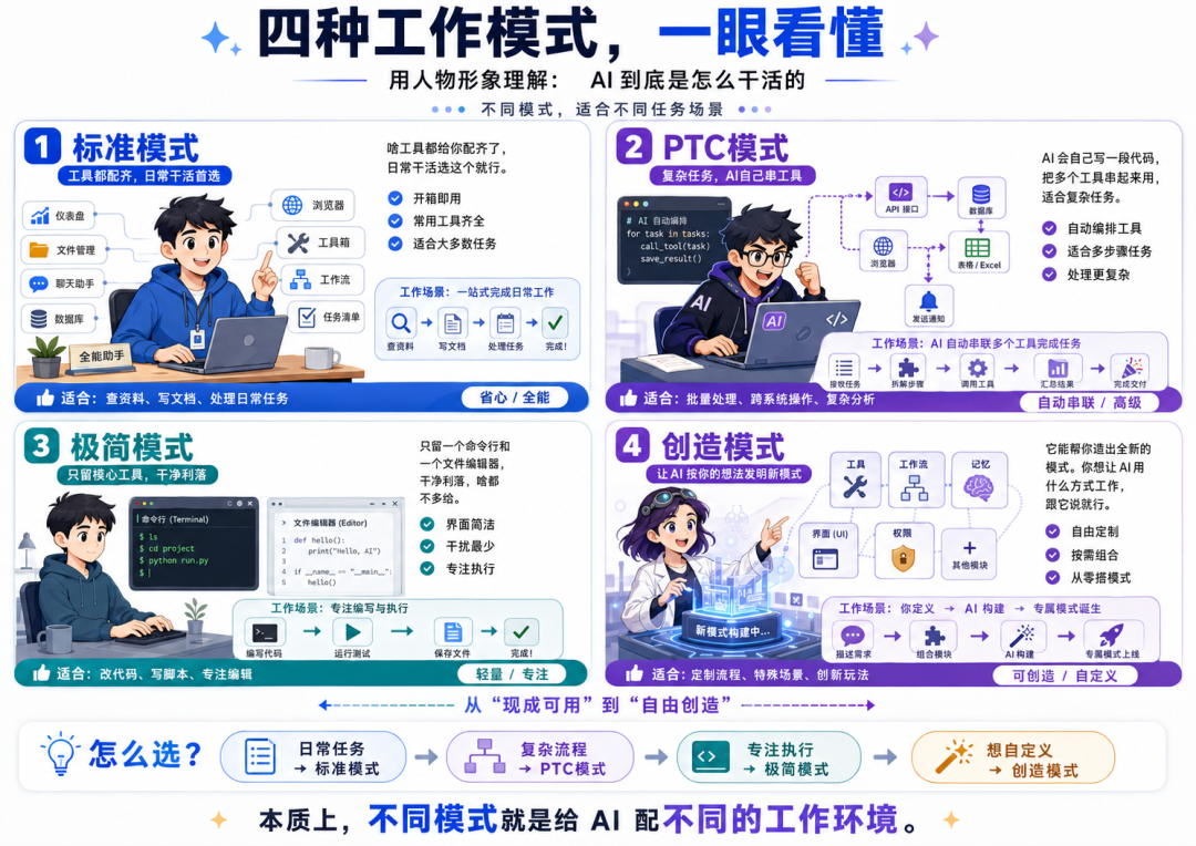 DeepSeek Harness，后劲太大了 配图 21