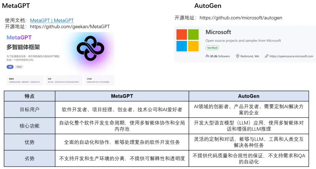 一文搞懂：RAG、Agent与多模态的行业实践与未来趋势 配图 17