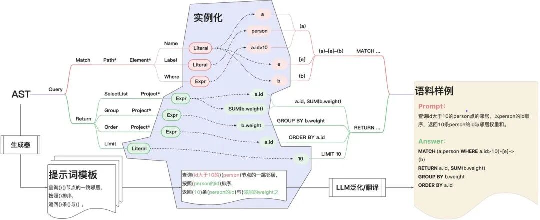 ChatTuGraph：通过大模型“与图对话” 配图 5