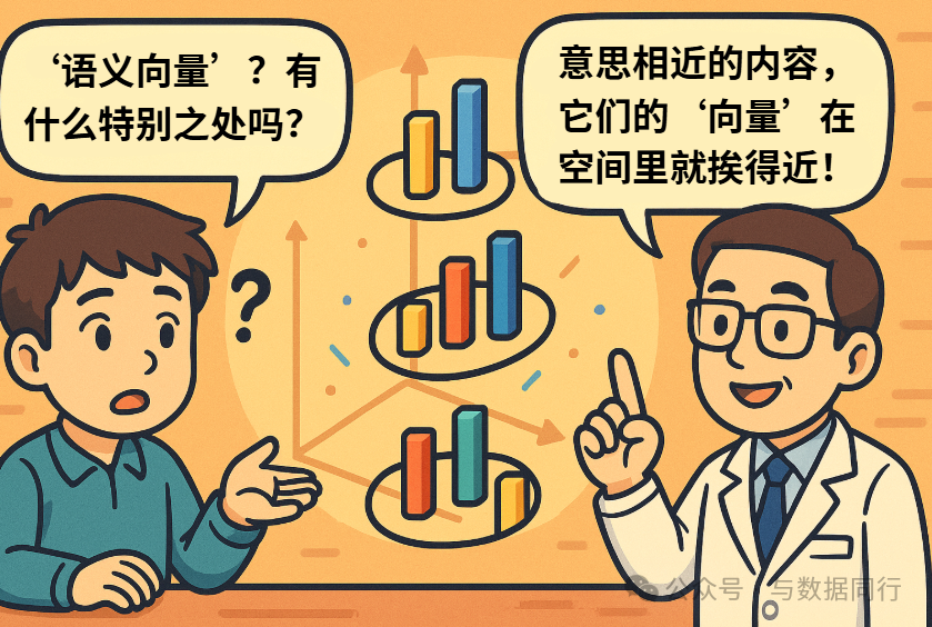 漫画：“向量数据库 + RAG”到底是什么？看完秒懂！ 配图 8