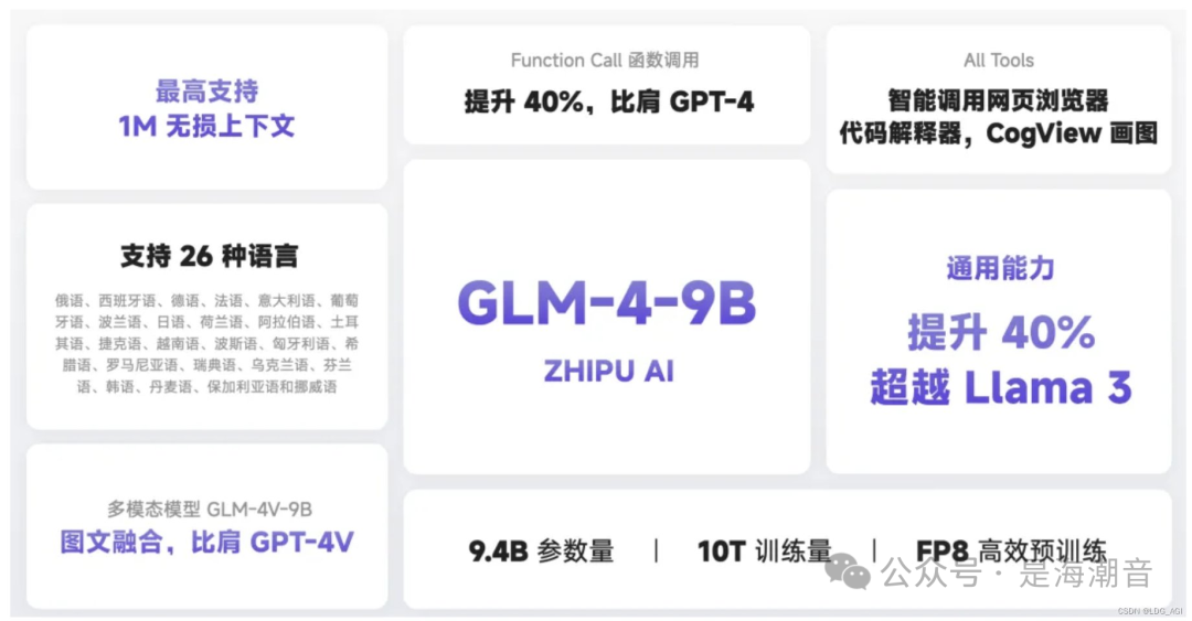 GLM4-9B 介绍 配图 2