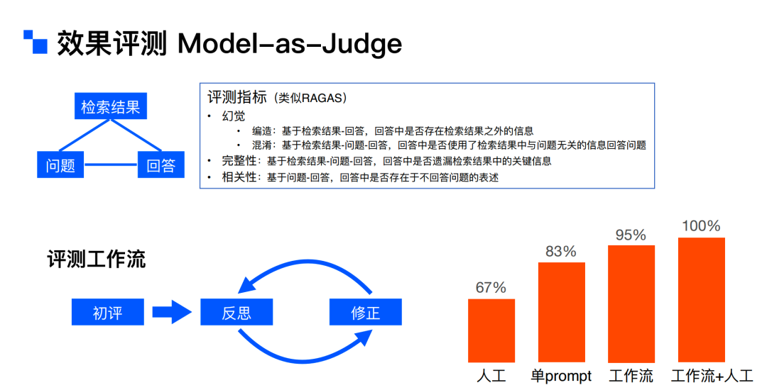 解锁RAG： AI 2.0 时代的“杀手锏” 配图 17