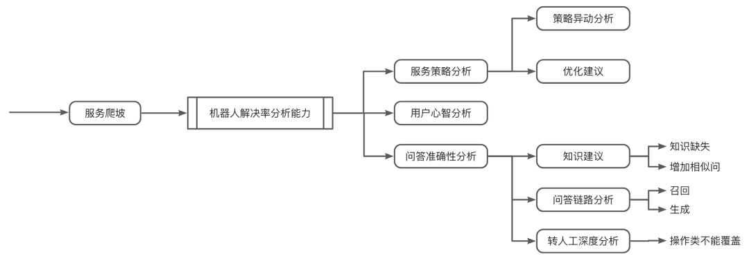 让AI评测AI：构建智能客服的自动化运营Agent体系 配图 24