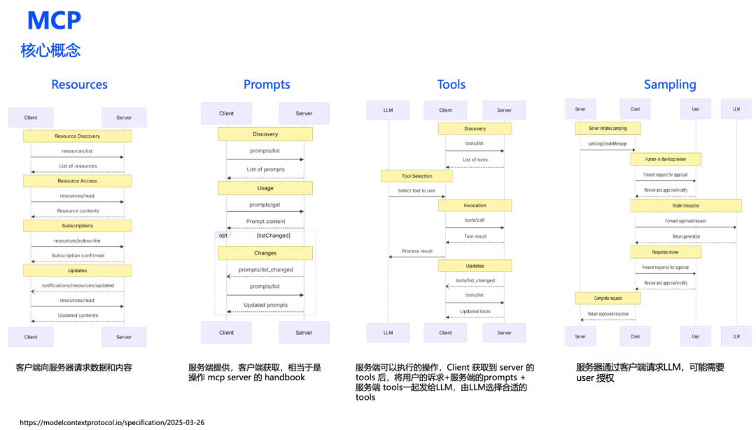 打起来了！MCP VS A2A，谁才是Agent的未来事实标准？ 配图 2