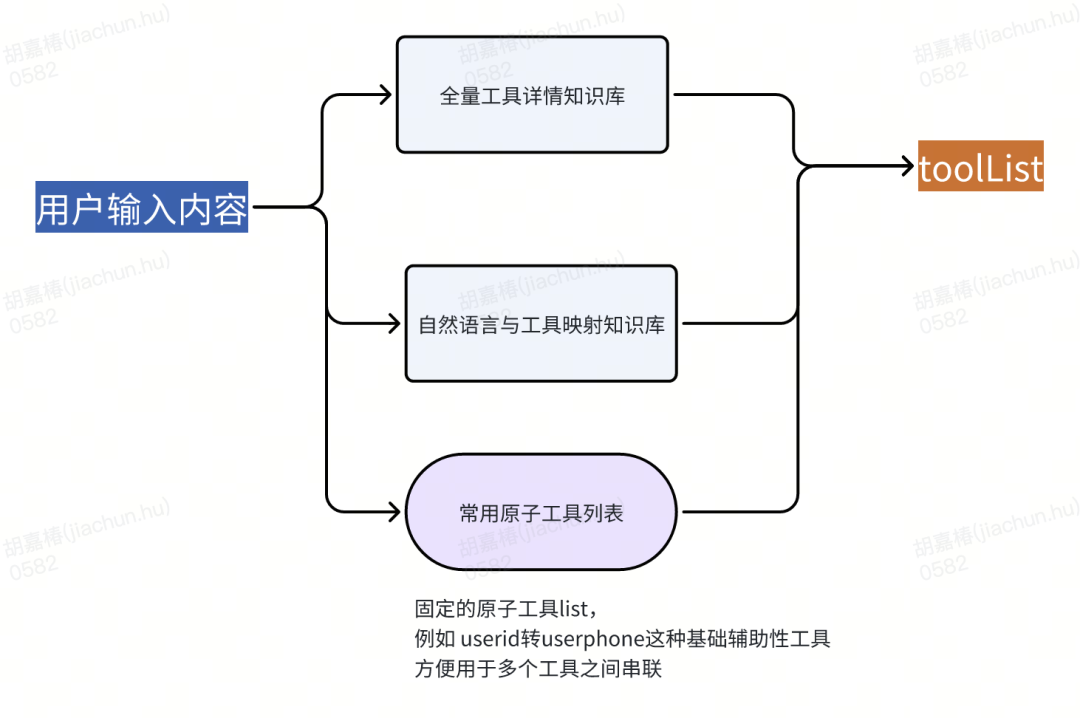 货拉拉数据工厂：从3k+工具到AI智能体，我们如何让造数效率翻倍？ 配图 4