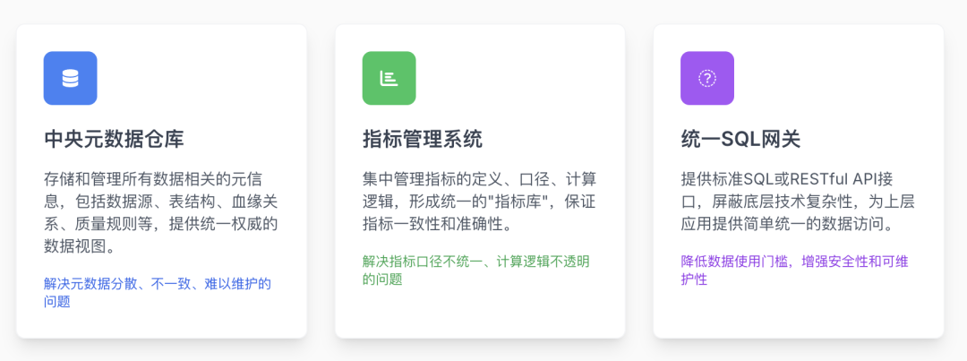 告别传统数据架构！AI问数据准确度100%！高效落地AI-Native数据平台！！ 配图 5