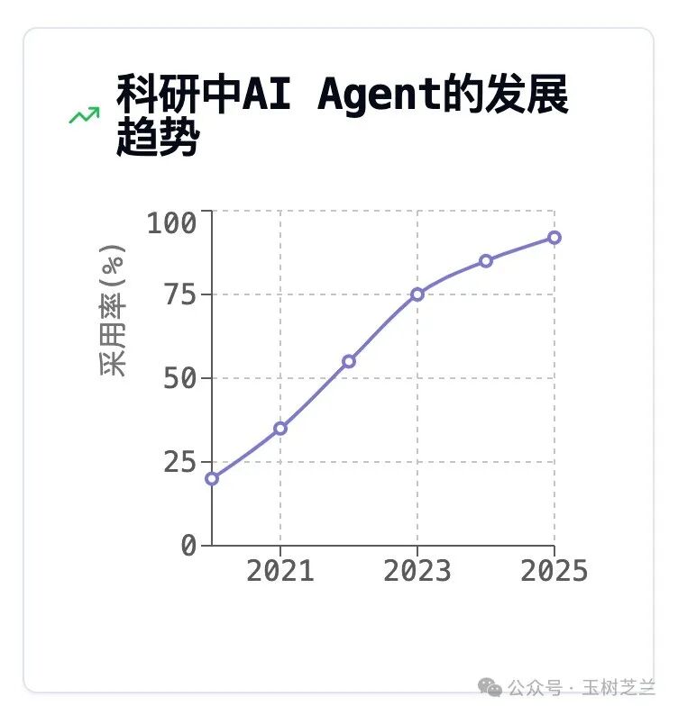 伪装成浏览器的 AI Agent，好用吗？ 配图 10