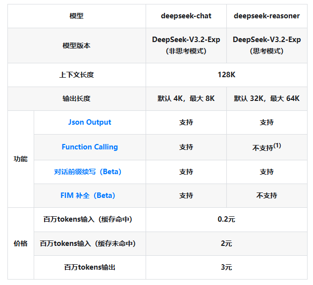 本地知识库搭建（Mia VS cheer studio VS AnythingLLM） 配图 11