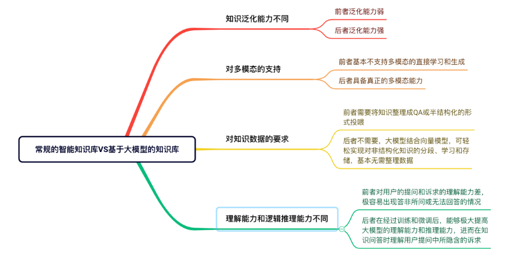 使用AI大模型搭建档案知识助理 配图 3