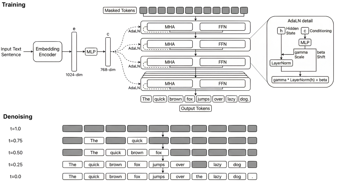 Embedding Inversion 架构图