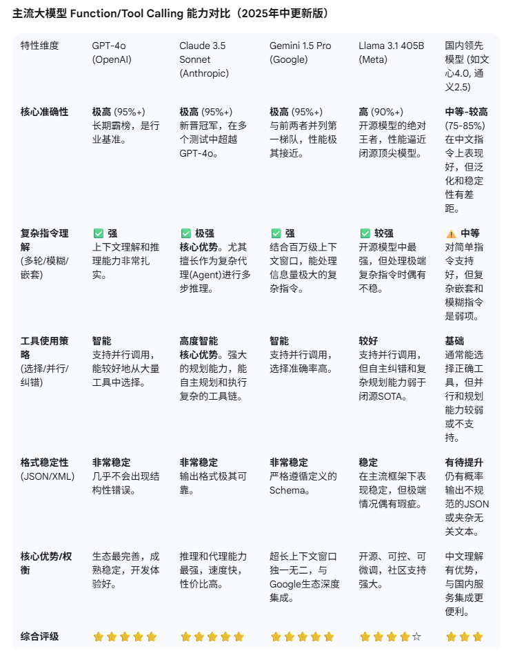 Function Calling还没弄明白，怎么又在说Tool Calling了