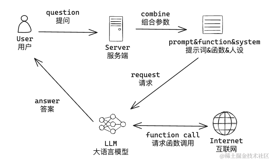 使用 Coze 搭建 TiDB 助手 配图 3