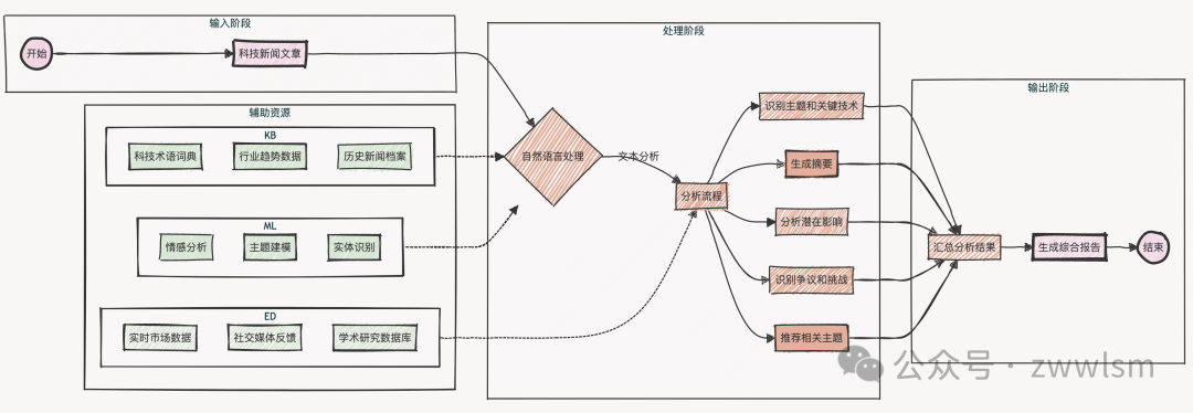 【专栏】文本提示技术详解：零样本、少样本、思维链等 配图 2