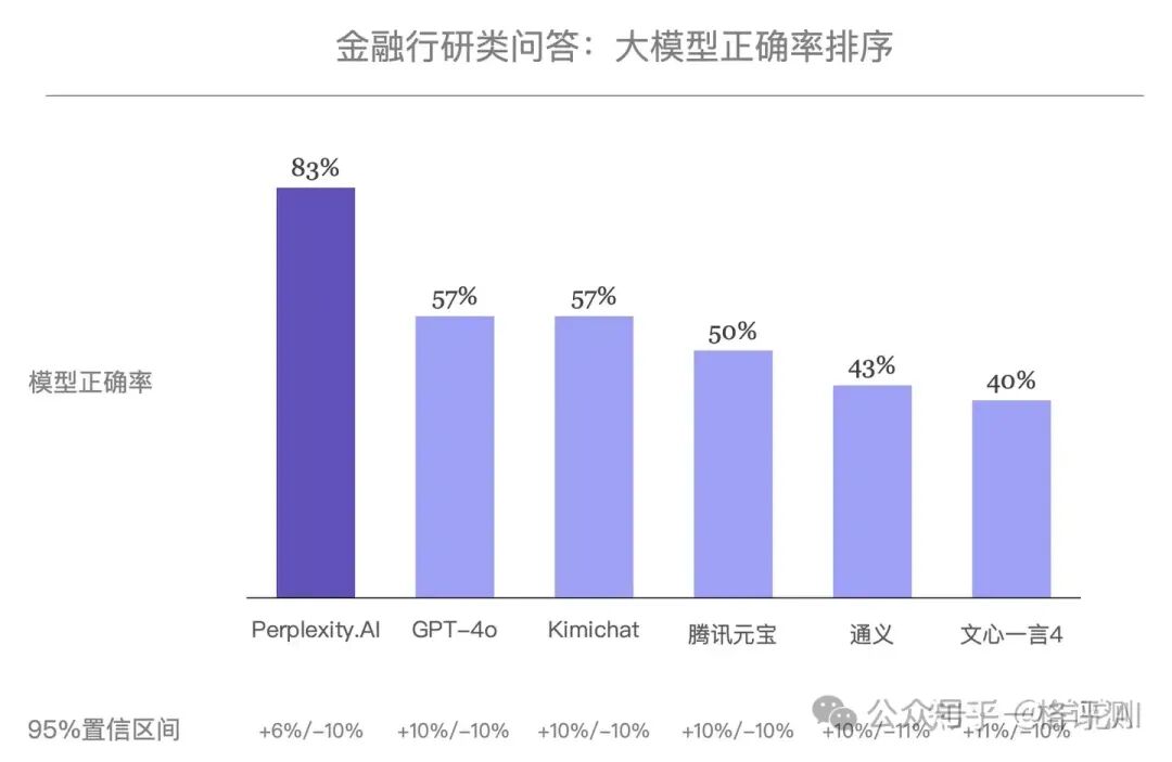 金融AI