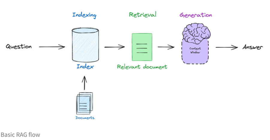 AI Agent新对决：LangGraph与AutoGen的技术角力 配图 5