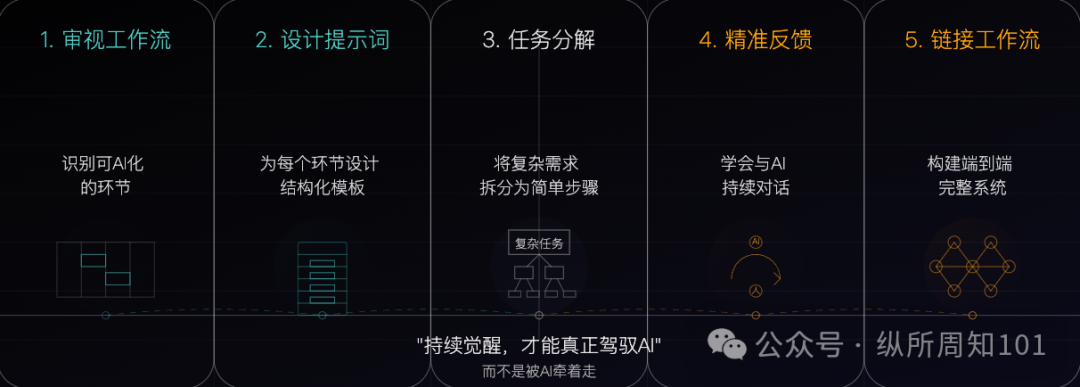 比AI能力更重要的，是你的AI工作流逻辑 配图 7