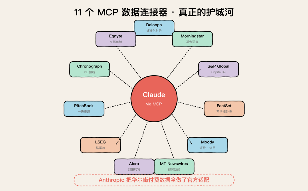 Claude 的金融 Skills 开源了 配图 3