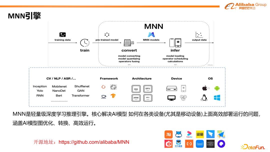 阿里巴巴MNN在端侧大模型高效部署上的技术创新与实践 配图 2