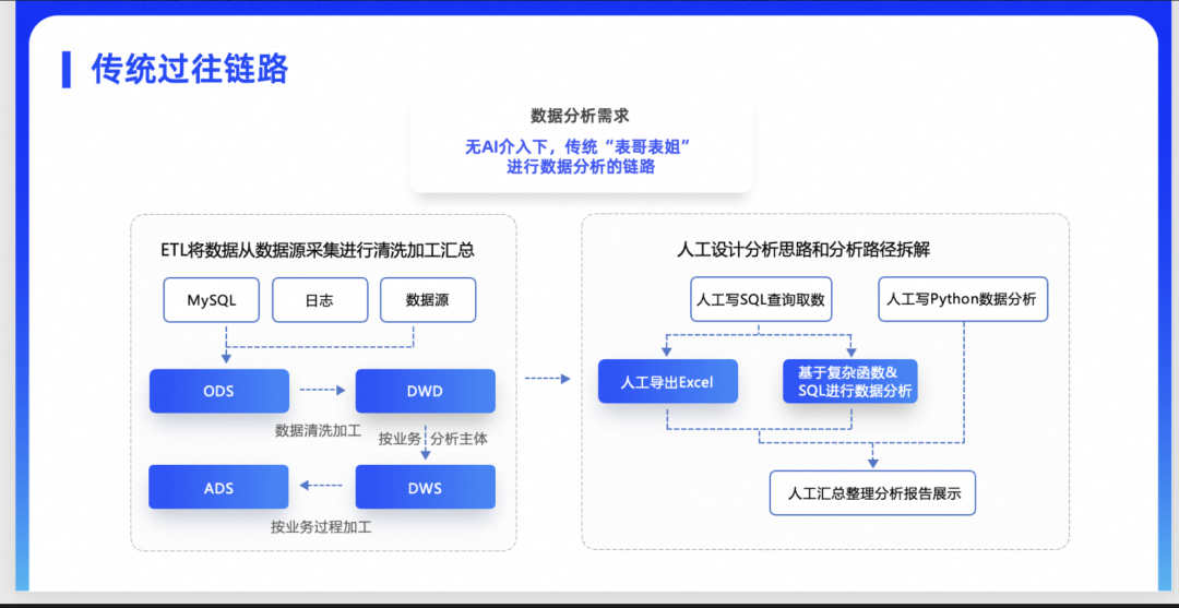 介绍菜鸟集团ChatBI在物流领域实践及招人 配图 6