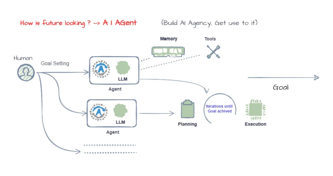 一文了解AI Agent（智能体） 配图 3