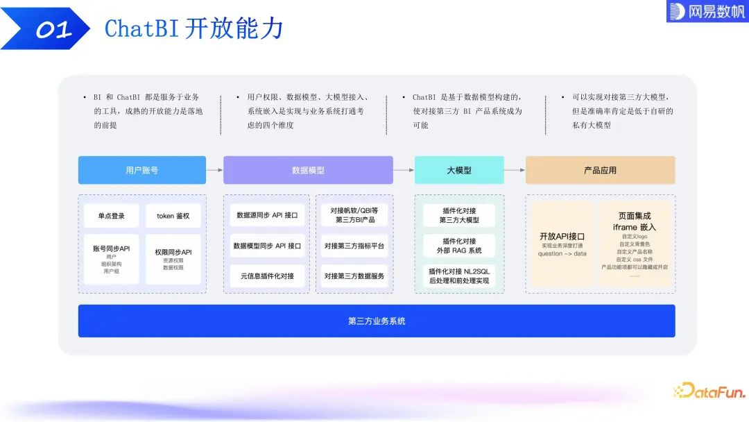 有数 ChatBI：大模型驱动下的数据分析技术探索和实践 配图 25