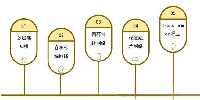 Transformer的诞生和崛起