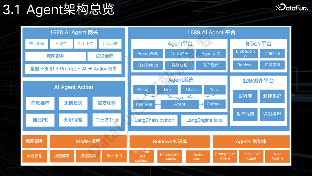 AI Agent + 电商：应用与探索 配图 16