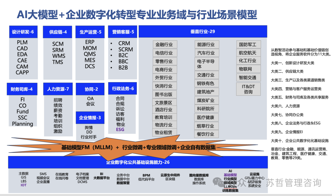 企业AI+数字化转型供应商黄页指南2024版 配图 3