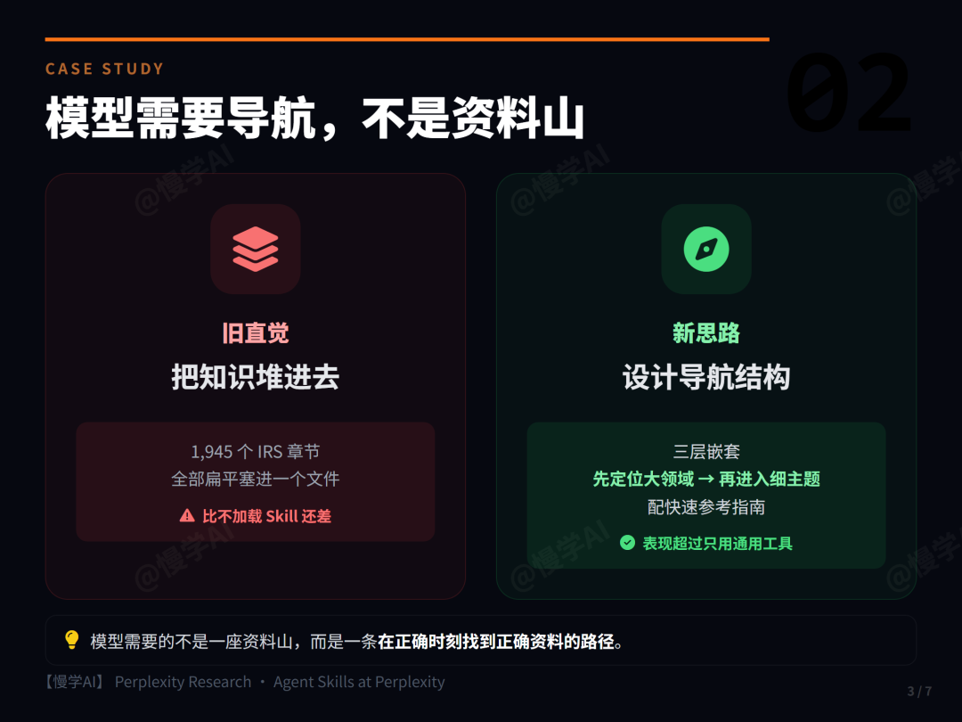 Perplexity：每一个 Skill 都是一项税 配图 3