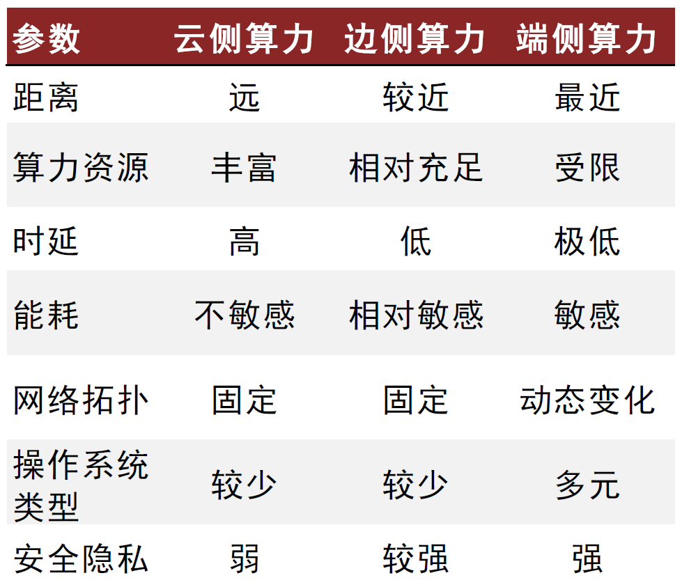 中金 | 具身智能：AI下一站 配图 14