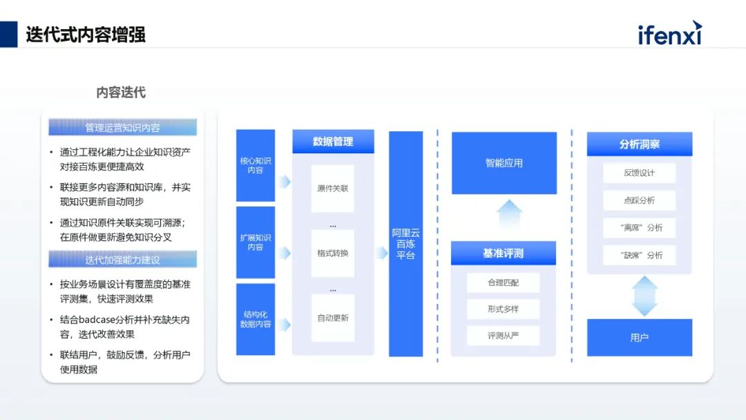 AI+知识管理，助力企业高效创造价值 配图 8