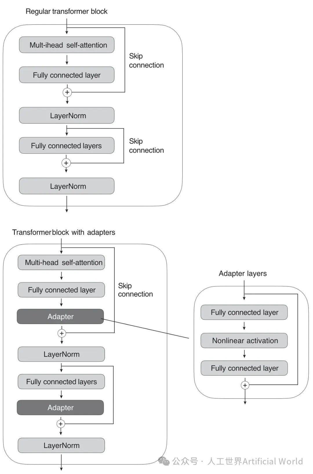 使用和微调预训练transformers 配图 7