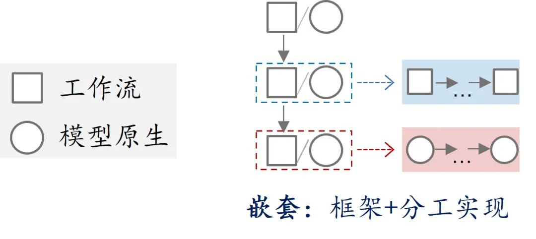 几个故事，理解AI Agent规划的不同实现方式 配图 4