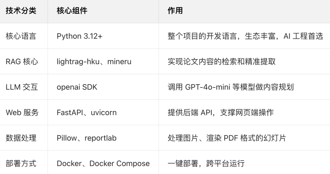 开源+AI双 buff！Paper2Slides：让论文转幻灯片，从 “耗时半天” 到 “1 分钟搞定” 配图 12