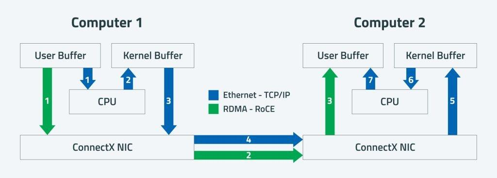 大模型场景中 GPU 主流网络互联技术及性能评估 配图 7