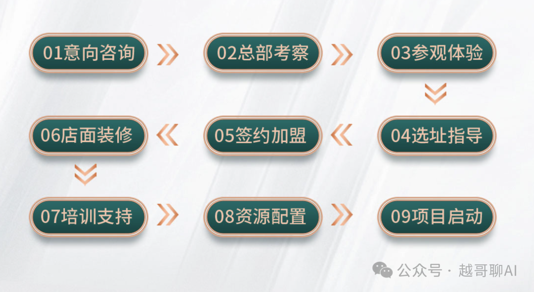 最新智能体落地案例：10大行业，20个场景，看谁在用AI赚钱 配图 7