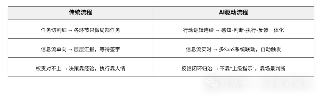 74% CEO 担心被 AI 替代，而微软 CEO 已经把执行权交出去了 配图 3