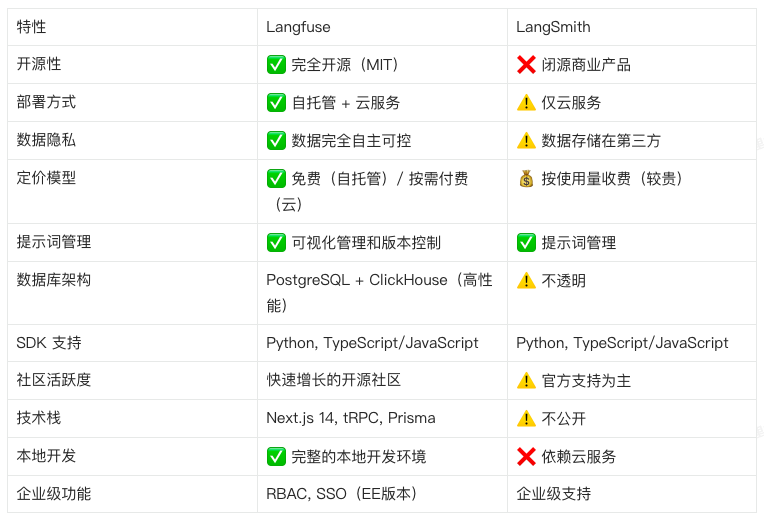 准确率提升至 90%，阿里商旅基于 AgentScope 构建多智能体差旅助手最佳实践 配图 16