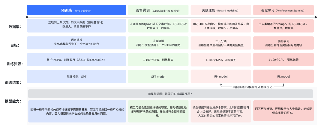 2025·人人都该懂一点的AI基础技术-ChatGPT、DeepSeekR1是如何被训练出来的？ 配图 2