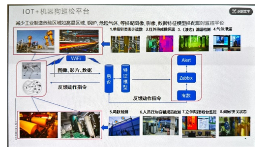 从数据分析到智能生产：AI在工业中的应用与未来 配图 6